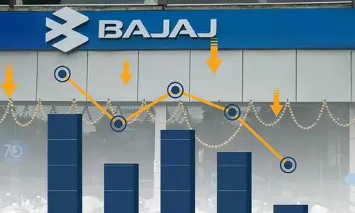 Bajaj Auto reports marginal rise in Q4 profit after tax at Rs.1,468 crore Bajaj Auto reports marginal rise in Q4 profit after tax at Rs.1,468 crore