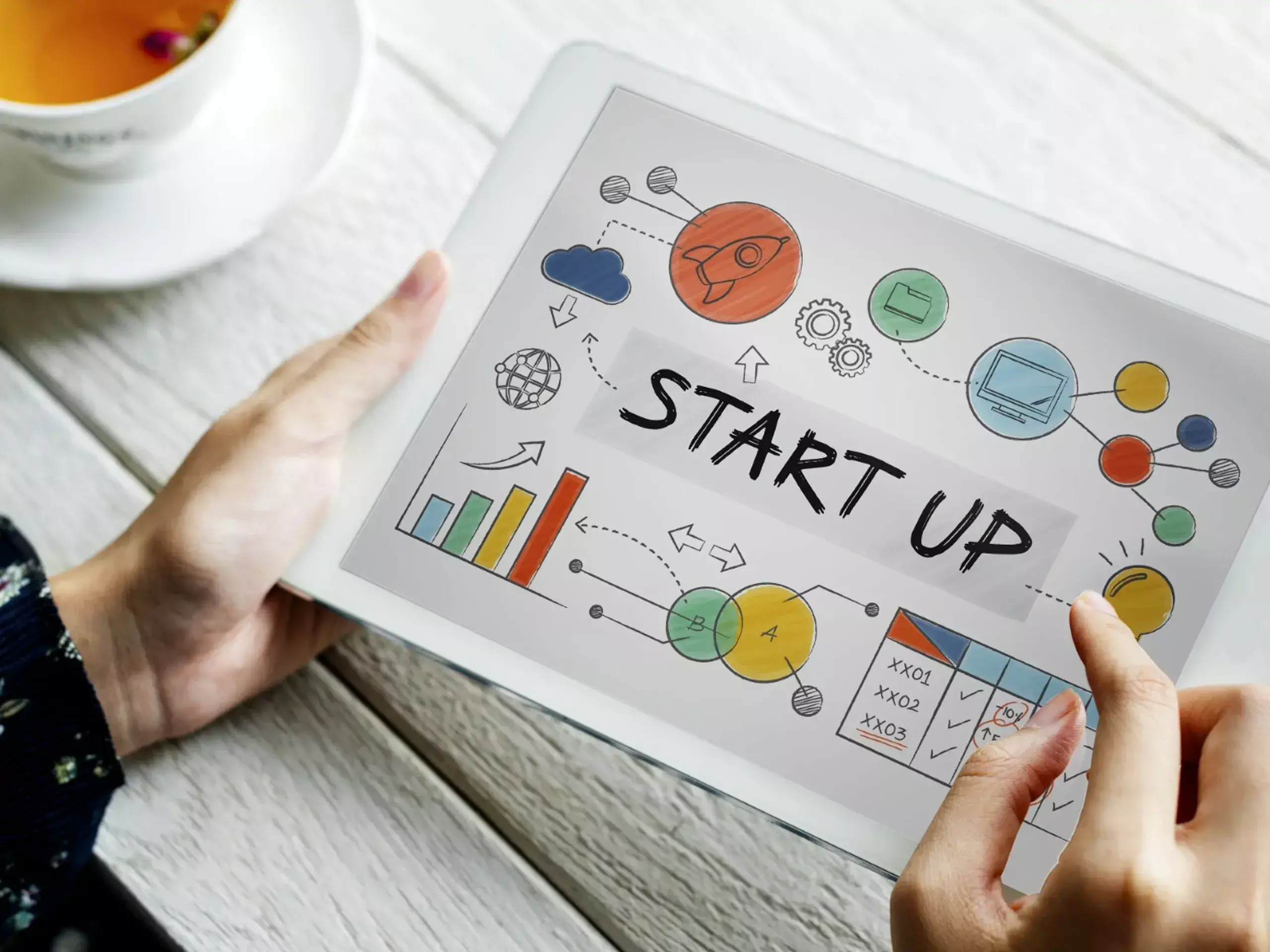 gujarat, kerala, karnataka best states in providing strong ecosystem for startups gujarat, kerala, karnataka best states in providing strong ecosystem for startups